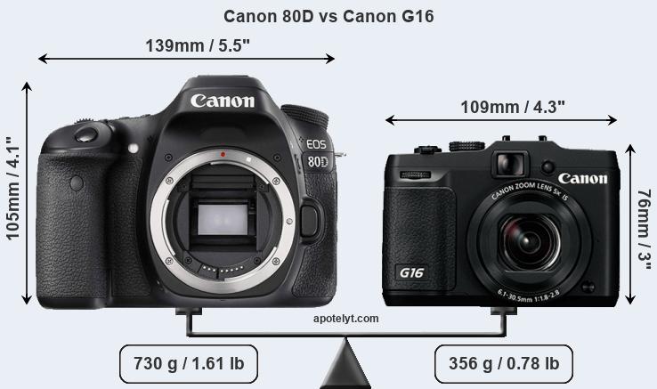 Size Canon 80D vs Canon G16
