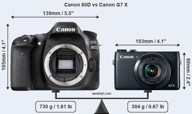 Size Canon 80D vs Canon G7 X