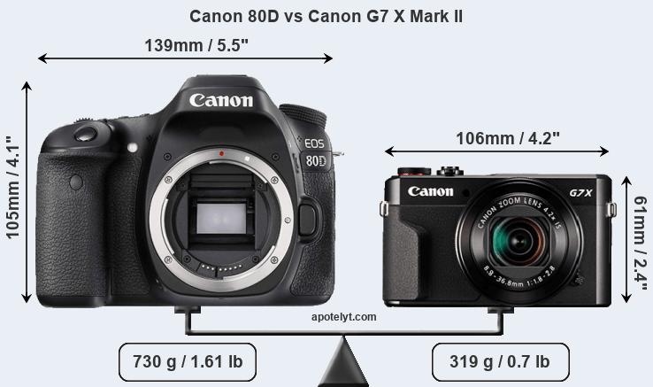 Size Canon 80D vs Canon G7 X Mark II