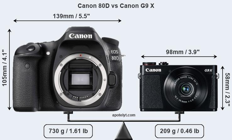 Size Canon 80D vs Canon G9 X