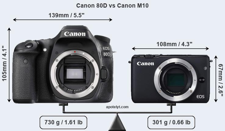 Size Canon 80D vs Canon M10