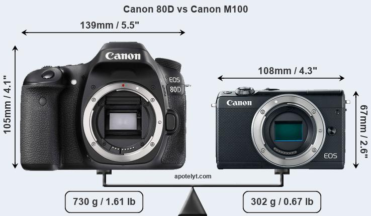 Size Canon 80D vs Canon M100