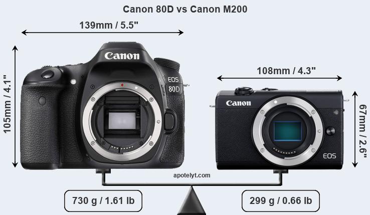 Size Canon 80D vs Canon M200