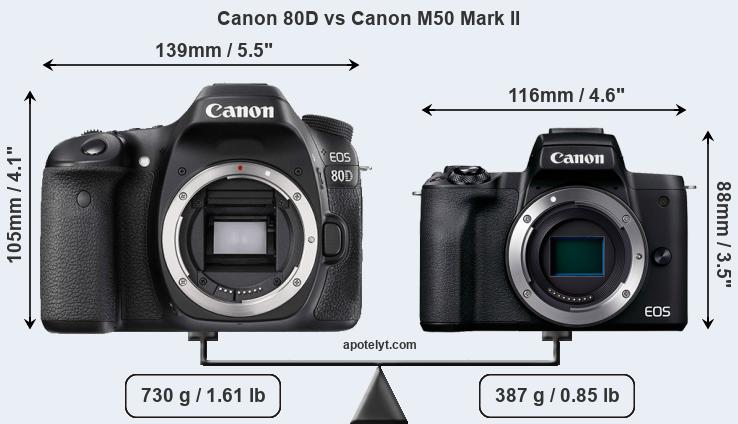 Size Canon 80D vs Canon M50 Mark II