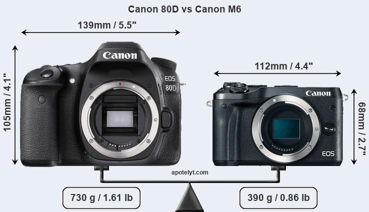 Size Canon 80D vs Canon M6