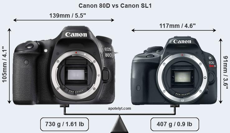 Size Canon 80D vs Canon SL1