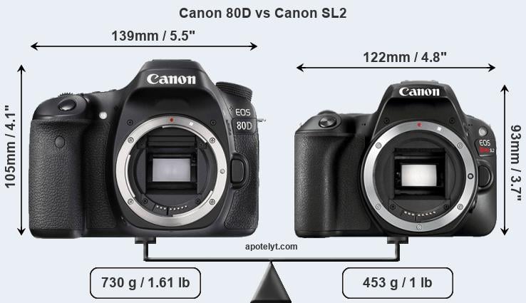 Size Canon 80D vs Canon SL2