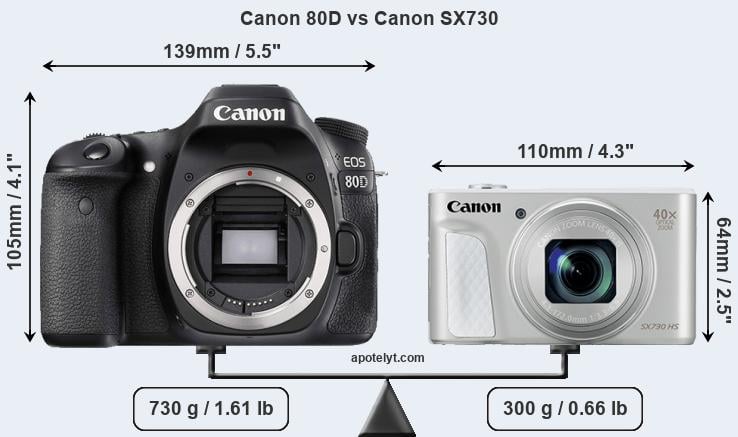 Size Canon 80D vs Canon SX730