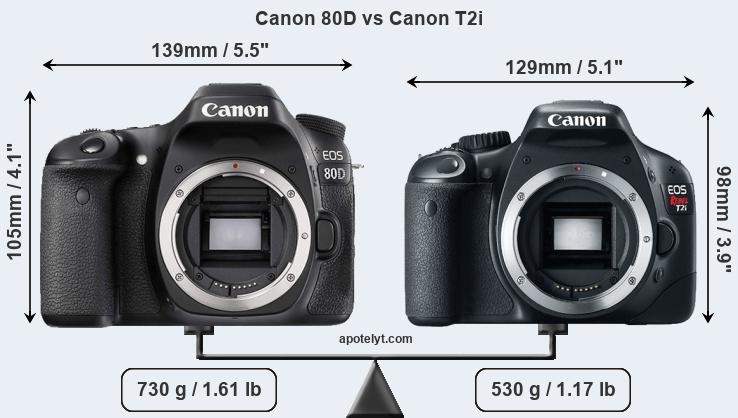 Size Canon 80D vs Canon T2i