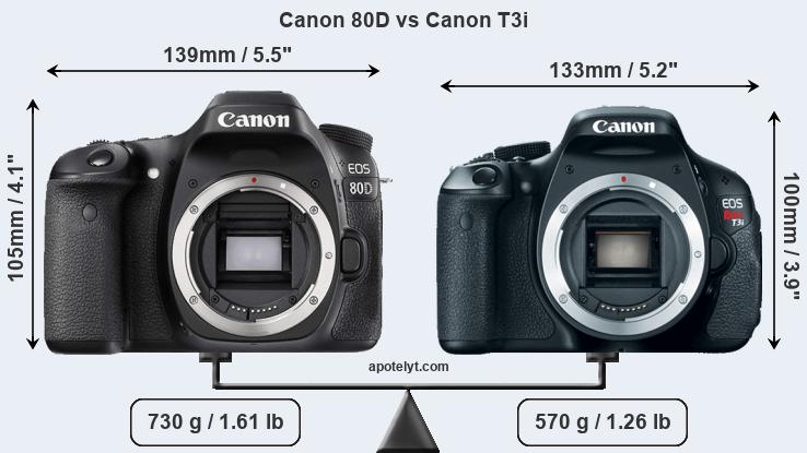 Size Canon 80D vs Canon T3i