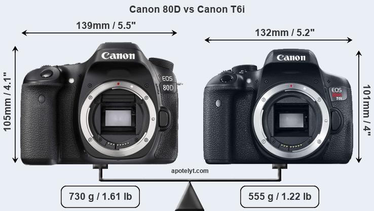 Size Canon 80D vs Canon T6i