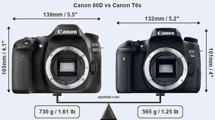 Size Canon 80D vs Canon T6s