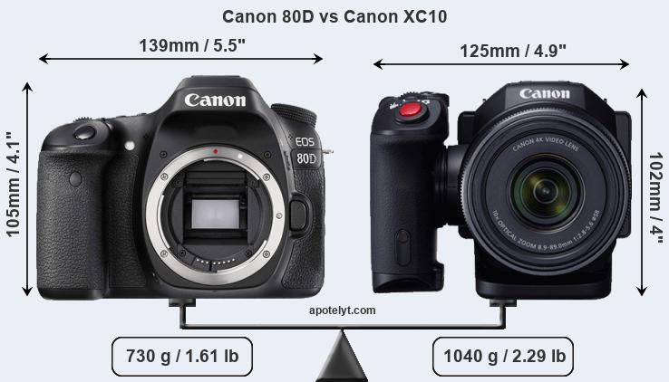 Size Canon 80D vs Canon XC10