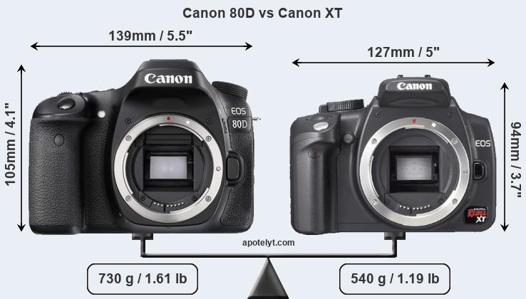 Size Canon 80D vs Canon XT