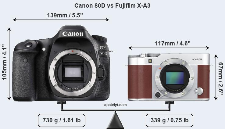 Size Canon 80D vs Fujifilm X-A3