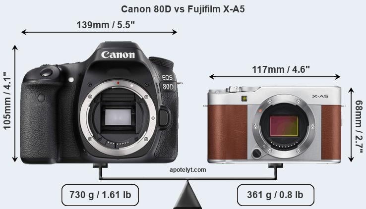 Size Canon 80D vs Fujifilm X-A5