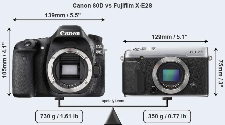 Size Canon 80D vs Fujifilm X-E2S