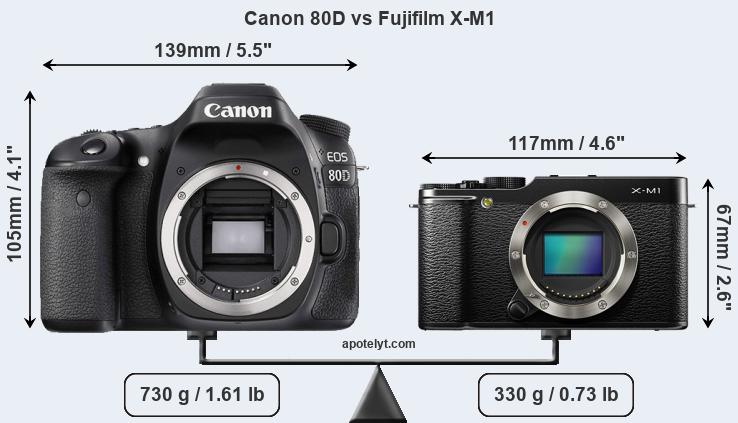 Size Canon 80D vs Fujifilm X-M1