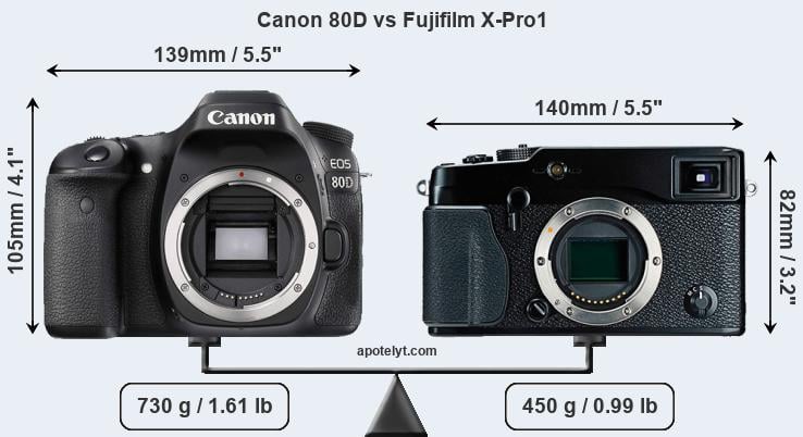 Size Canon 80D vs Fujifilm X-Pro1