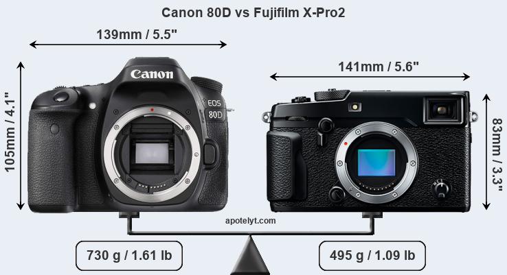 Size Canon 80D vs Fujifilm X-Pro2