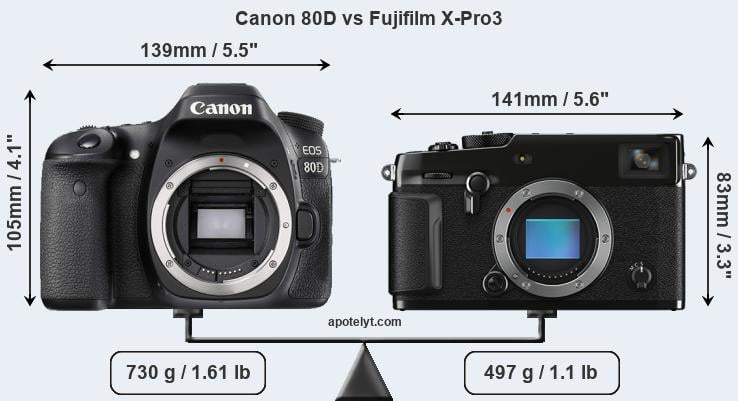Size Canon 80D vs Fujifilm X-Pro3