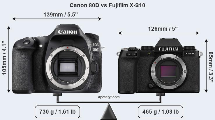 Size Canon 80D vs Fujifilm X-S10
