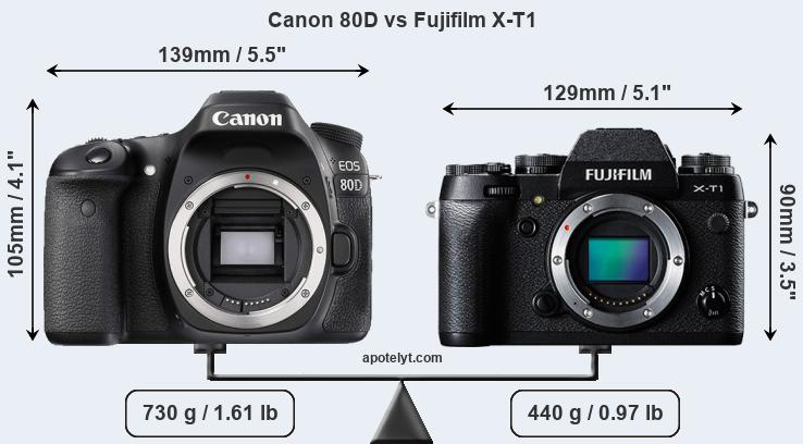 Size Canon 80D vs Fujifilm X-T1
