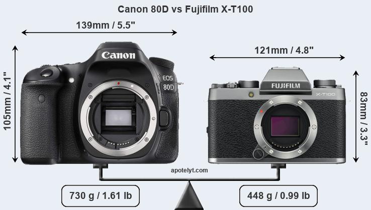 Size Canon 80D vs Fujifilm X-T100