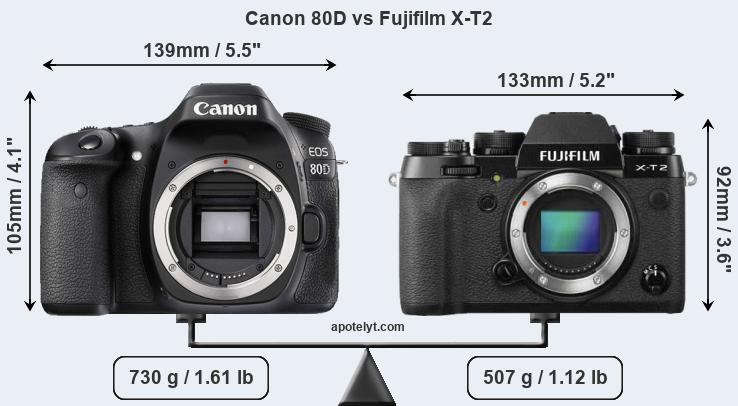 Size Canon 80D vs Fujifilm X-T2
