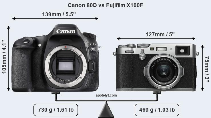 Size Canon 80D vs Fujifilm X100F