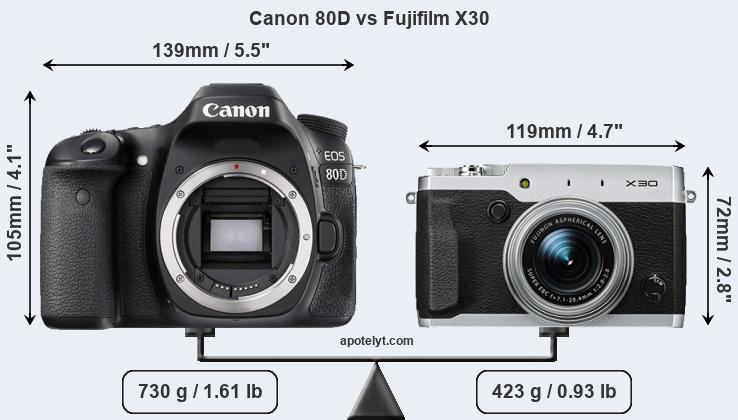 Size Canon 80D vs Fujifilm X30