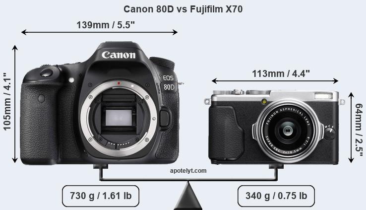 Size Canon 80D vs Fujifilm X70