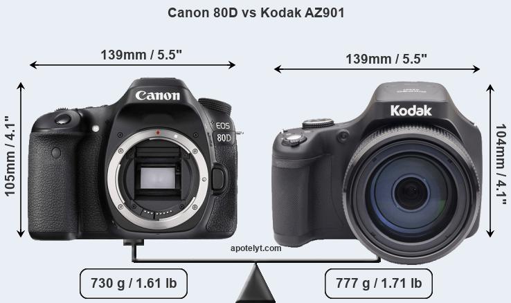 Size Canon 80D vs Kodak AZ901