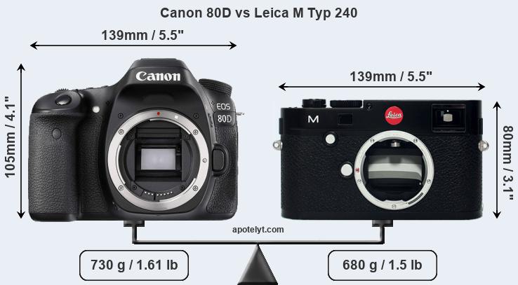 Size Canon 80D vs Leica M Typ 240