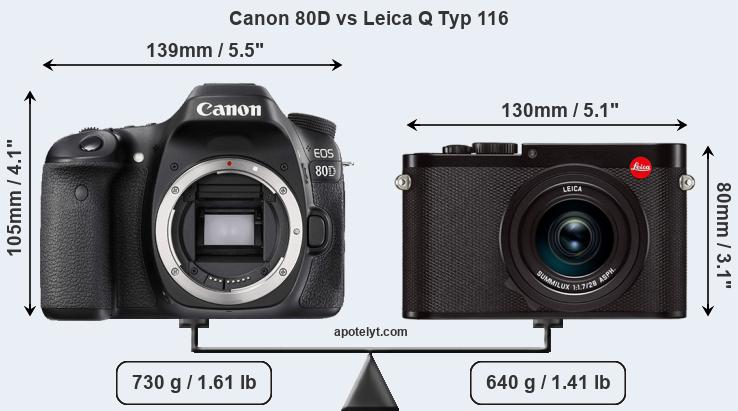Size Canon 80D vs Leica Q Typ 116
