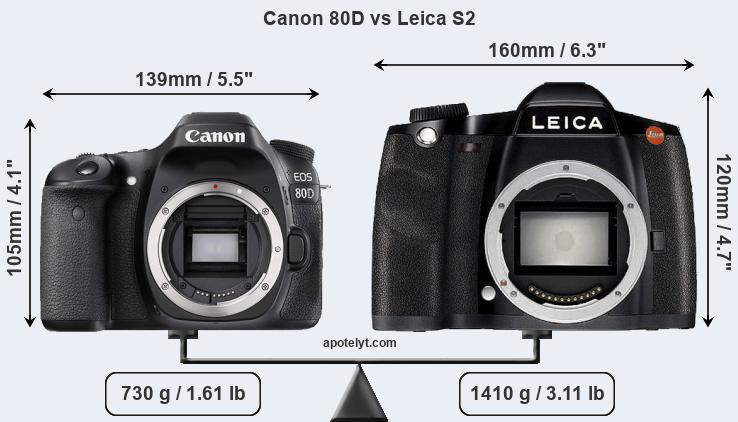 Size Canon 80D vs Leica S2