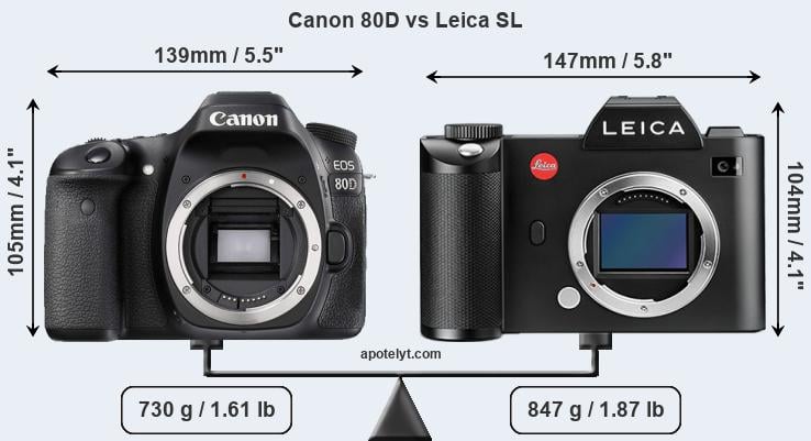 Size Canon 80D vs Leica SL