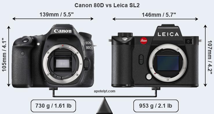 Size Canon 80D vs Leica SL2