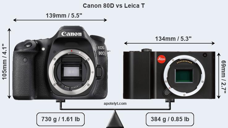 Size Canon 80D vs Leica T