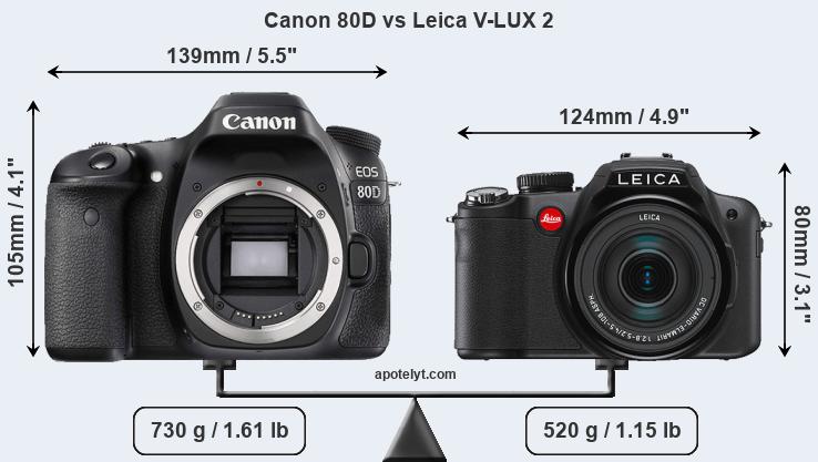 Size Canon 80D vs Leica V-LUX 2
