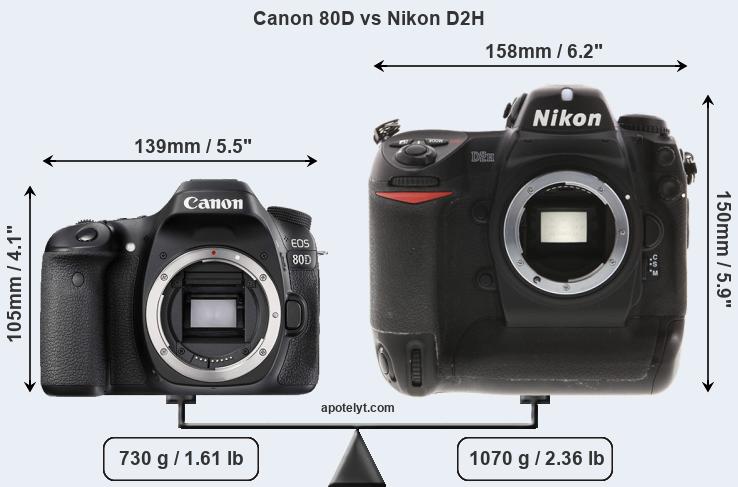 Size Canon 80D vs Nikon D2H