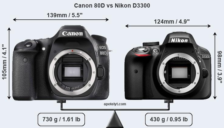 Size Canon 80D vs Nikon D3300