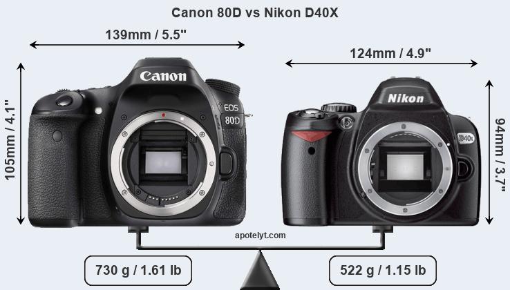 Size Canon 80D vs Nikon D40X