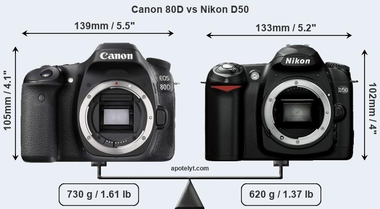 Size Canon 80D vs Nikon D50