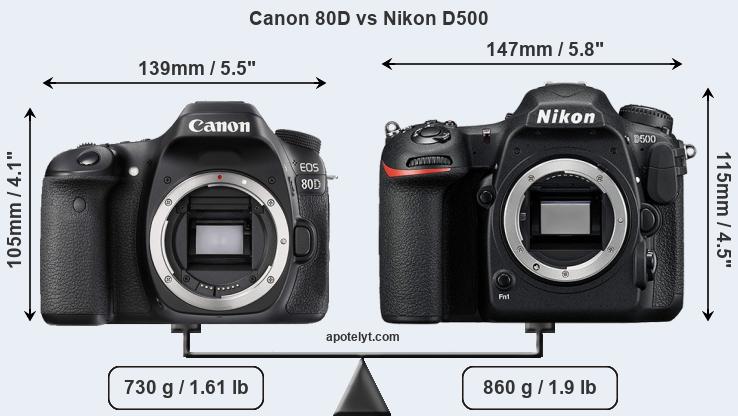 Size Canon 80D vs Nikon D500