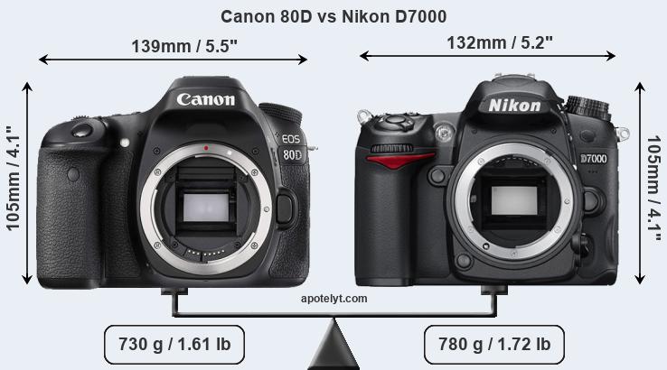 Size Canon 80D vs Nikon D7000