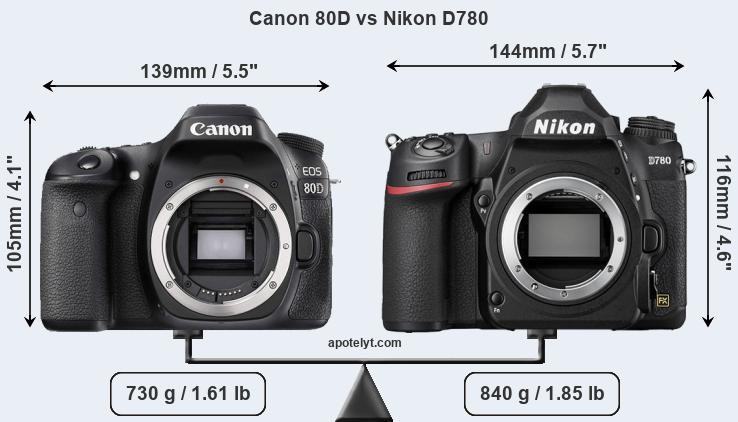 Size Canon 80D vs Nikon D780