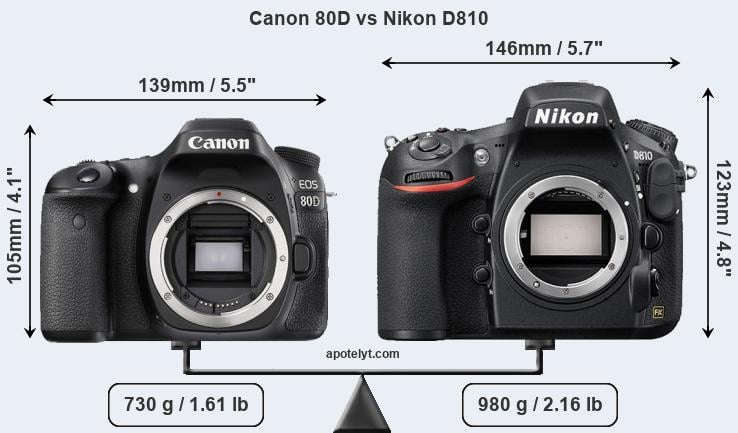 Size Canon 80D vs Nikon D810