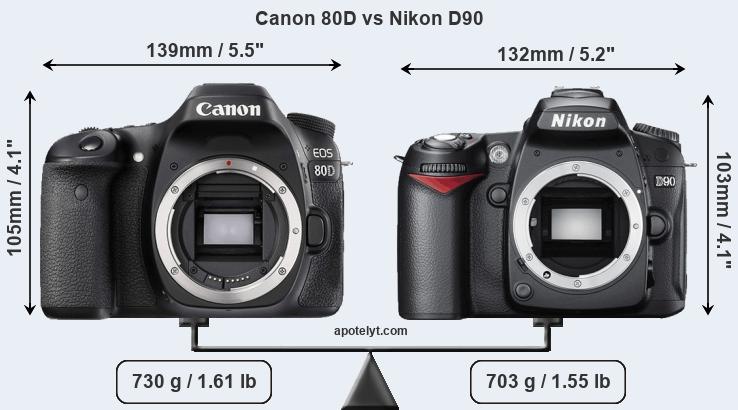 Size Canon 80D vs Nikon D90