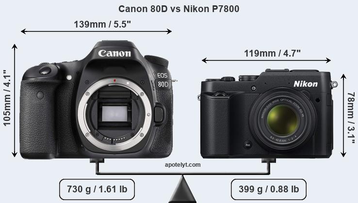 Size Canon 80D vs Nikon P7800